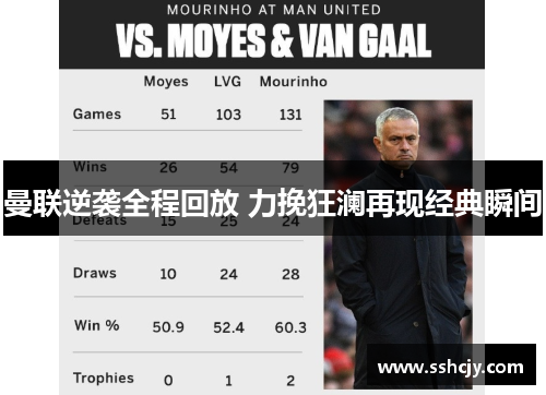 曼联逆袭全程回放 力挽狂澜再现经典瞬间
